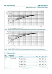 PMEG6030ETP datasheet.datasheet_page 4