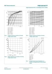 PMEG6030ETPX datasheet.datasheet_page 6