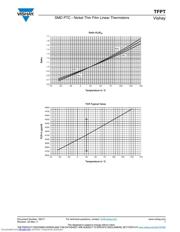 TFPT0603L1001FM datasheet.datasheet_page 4