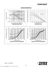 ZXM61N03FTA datasheet.datasheet_page 3