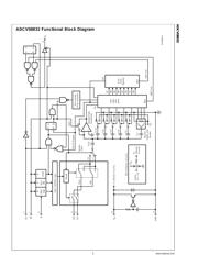 ADCV08832 datasheet.datasheet_page 5