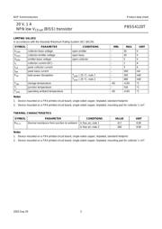 PBSS4120T,215 datasheet.datasheet_page 3