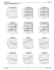 MIC4417YM4 datasheet.datasheet_page 5