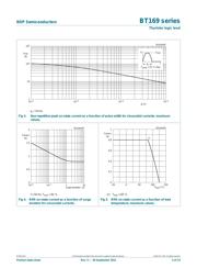 BT169D,112 datasheet.datasheet_page 4