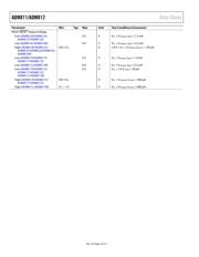 ADM811-3TARTZ-RL7 datasheet.datasheet_page 4