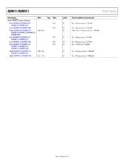 ADM811-3TARTZ-RL datasheet.datasheet_page 4