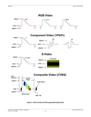 FDC6330L datasheet.datasheet_page 3