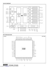 PCM1600Y 数据规格书 4