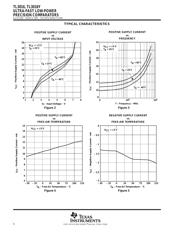 TL3016CDRG4 datasheet.datasheet_page 6