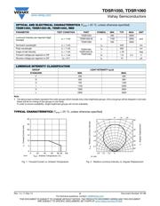 TDSR0750 datasheet.datasheet_page 2