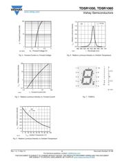 TDSR0750 datasheet.datasheet_page 3