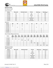 CY37064P84-154JXIT datasheet.datasheet_page 2