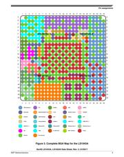 LS1043AXE8PQA datasheet.datasheet_page 5