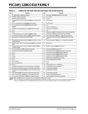 PIC24FJ64GC006T-I/MR datasheet.datasheet_page 4