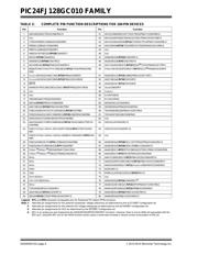 PIC24FJ64GC006T-I/MR datasheet.datasheet_page 6