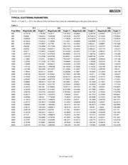 ADL5324ARKZ-R7 datasheet.datasheet_page 5