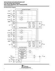 SN74LVTH182512-EP datasheet.datasheet_page 4