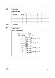 74LCX157MTR datasheet.datasheet_page 5