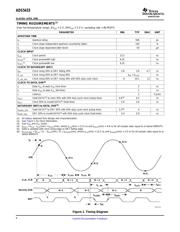 ADS5433IPJY datasheet.datasheet_page 6