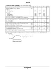 NCP100ALPRPG 数据规格书 3