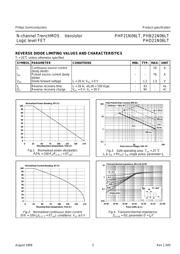 PHP21N06 数据规格书 3