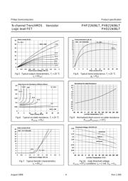 PHP21N06 数据规格书 4