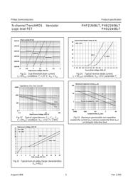 PHP21N06 数据规格书 5