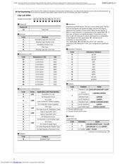 LQH43MN100K03 datasheet.datasheet_page 3