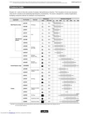 LQH43MN100K03 datasheet.datasheet_page 5