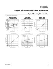 DS3232MZ+ datasheet.datasheet_page 6