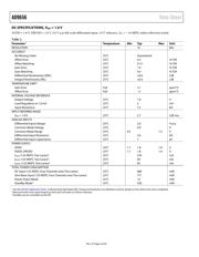 AD9656BCPZRL7-125 datasheet.datasheet_page 5