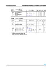 STP24NM65N datasheet.datasheet_page 6