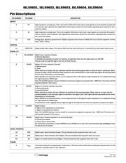 ISL59601IRZ datasheet.datasheet_page 3