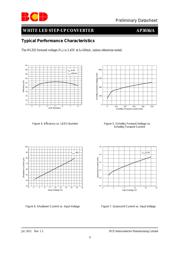 AP3036BKTR-G1 datasheet.datasheet_page 6