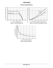 MBR7030WT datasheet.datasheet_page 3