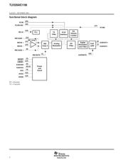 TLV320AIC1106PWR datasheet.datasheet_page 2