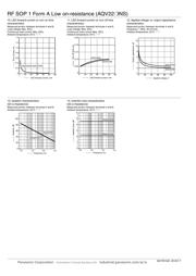 AQV227NS datasheet.datasheet_page 4
