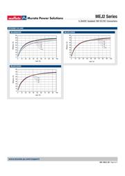 MEJ2S0503SC datasheet.datasheet_page 6