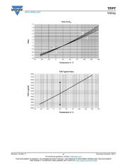 TFPT0603L1001DV datasheet.datasheet_page 4