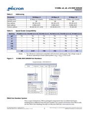 MT46V32M16P-5B:J TR 数据规格书 2