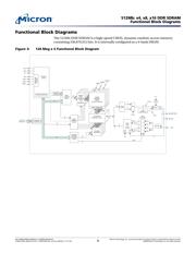 MT46V32M16P-5B:F TR datasheet.datasheet_page 6