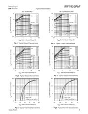 IRF7905PBF datasheet.datasheet_page 3