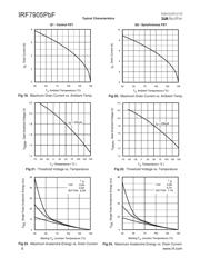 IRF7905PBF datasheet.datasheet_page 6