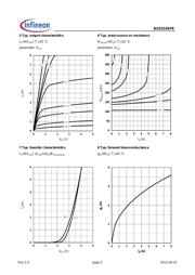 BSD314SPE datasheet.datasheet_page 5