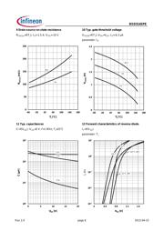BSD314SPE datasheet.datasheet_page 6