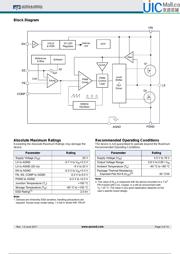 AOZ1051PI 数据规格书 3