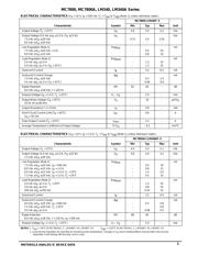 LM340 datasheet.datasheet_page 3