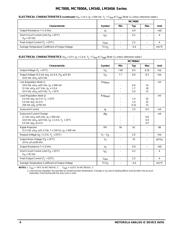 MC7815CD2T datasheet.datasheet_page 6