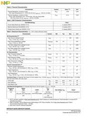 MRFE6VP100HR5 datasheet.datasheet_page 2