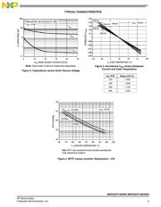 MRFE6VP100HSR5 datasheet.datasheet_page 3